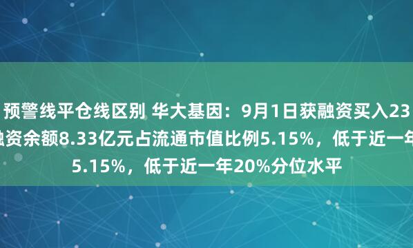预警线平仓线区别 华大基因：9月1日获融资买入2309.03万元，融资余额8.33亿元占流通市值比例5.15%，低于近一年20%分位水平